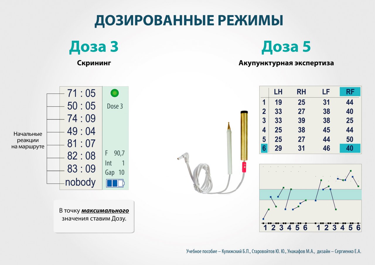СКЭНАР-1-НТ (исполнение 01)  в Камышине купить Медицинский интернет магазин - denaskardio.ru 